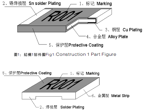 合金电阻